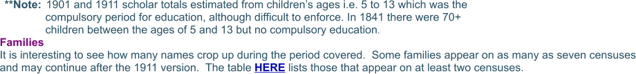 **Note:	1901 and 1911 scholar totals estimated from children’s ages i.e. 5 to 13 which was the  compulsory period for education, although difficult to enforce. In 1841 there were 70+  children between the ages of 5 and 13 but no compulsory education. Families It is interesting to see how many names crop up during the period covered.  Some families appear on as many as seven censuses and may continue after the 1911 version.  The table HERE lists those that appear on at least two censuses.