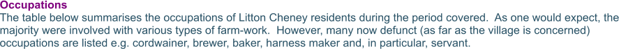 Occupations The table below summarises the occupations of Litton Cheney residents during the period covered.  As one would expect, the majority were involved with various types of farm-work.  However, many now defunct (as far as the village is concerned) occupations are listed e.g. cordwainer, brewer, baker, harness maker and, in particular, servant.
