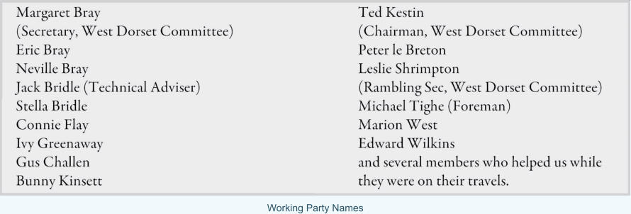 Working Party Names